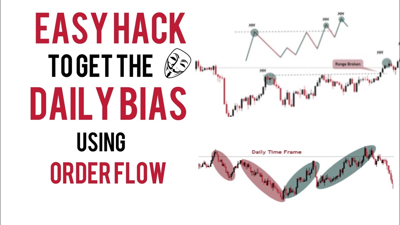 Daily Bias Using Institutional Order Flow