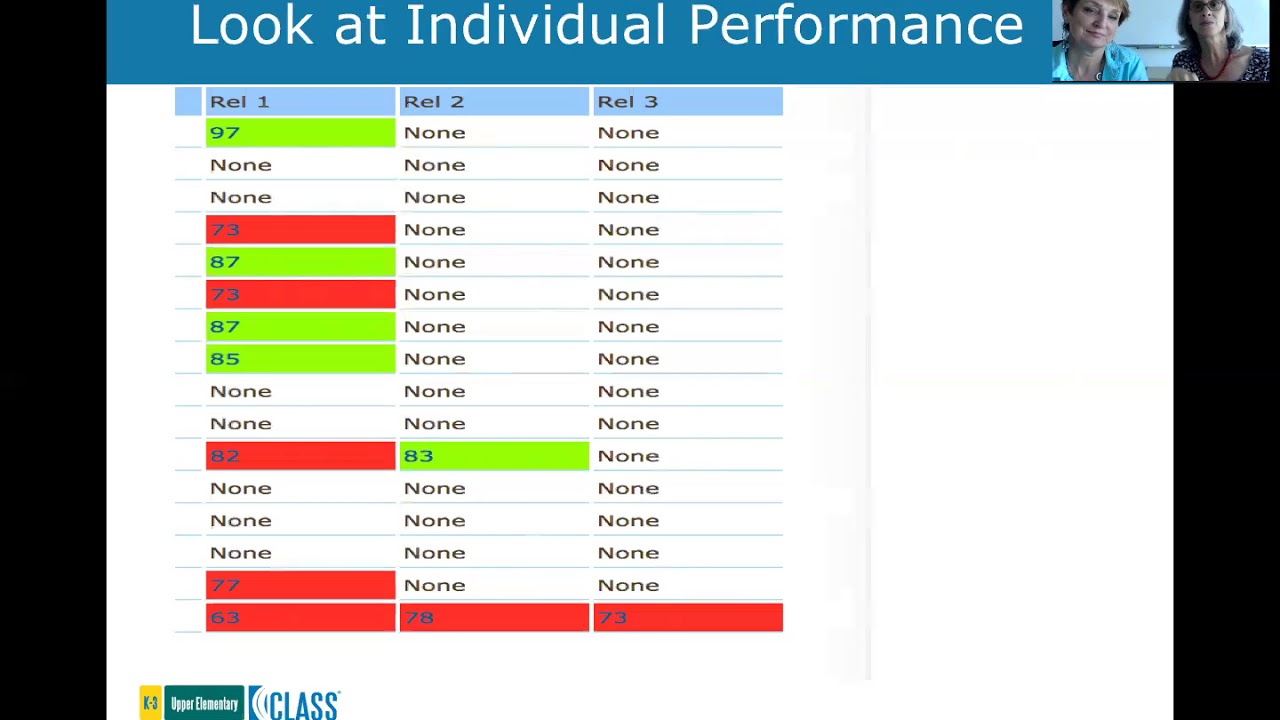 Reliability Support for Affiliate Trainers