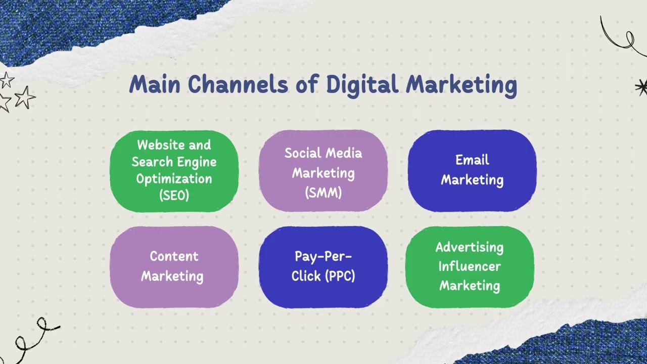 📢 Quick Digital Marketing Strategy in Tamil!