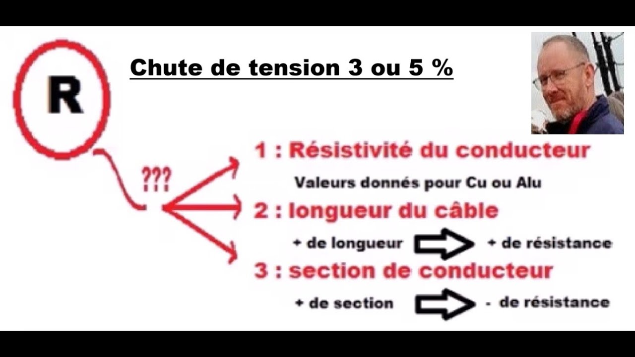 formation électricien - chute de tension