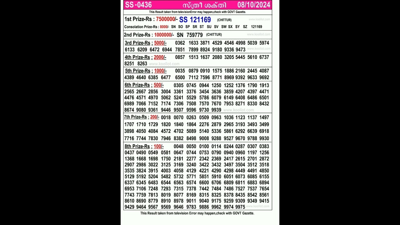 STHREE SAKTHI LOTTERY RESULTS TODAY #kerala #keralalotteryliveresult
