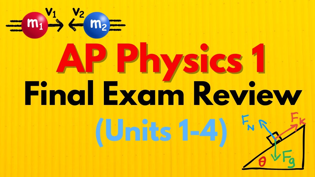 AP Physics 1 Review: Units 1–4 (Semester 1 Final Exam Prep)