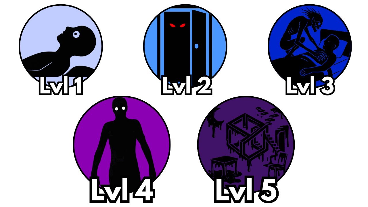 Все уровни СОННОГО ПАРАЛИЧА объясняются за 8 минут