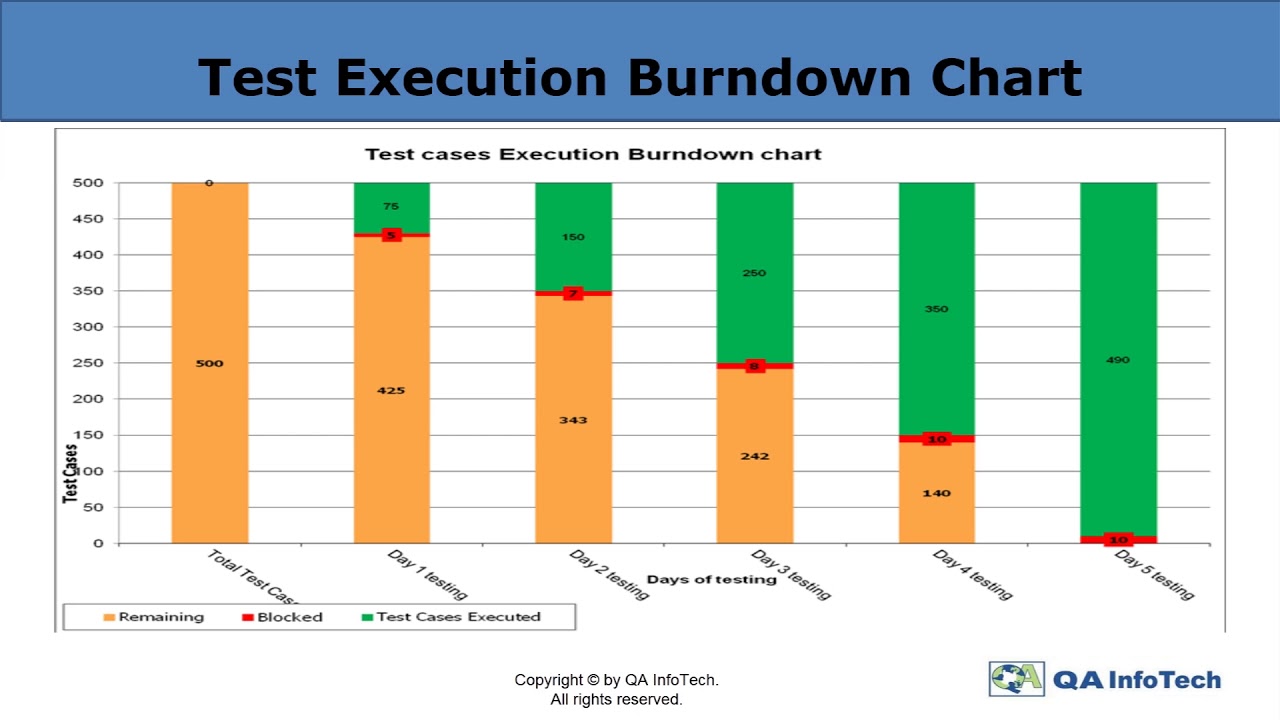 What is Test Matrix?
