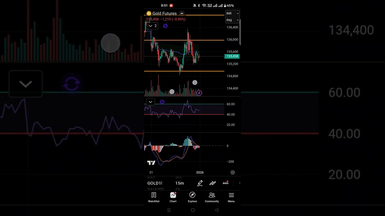 MCX Market Analysis, 01 Jan 2026