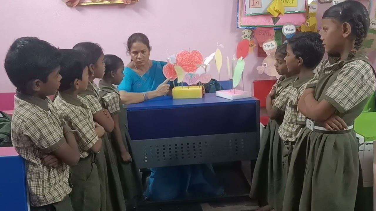 Fruits names using with models