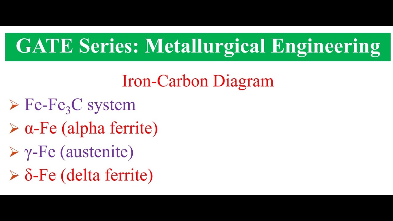GATE (Metallurgical Engineering): Iron-Carbon Diagram (alpha ferrite, austenite, and delta ferrite)