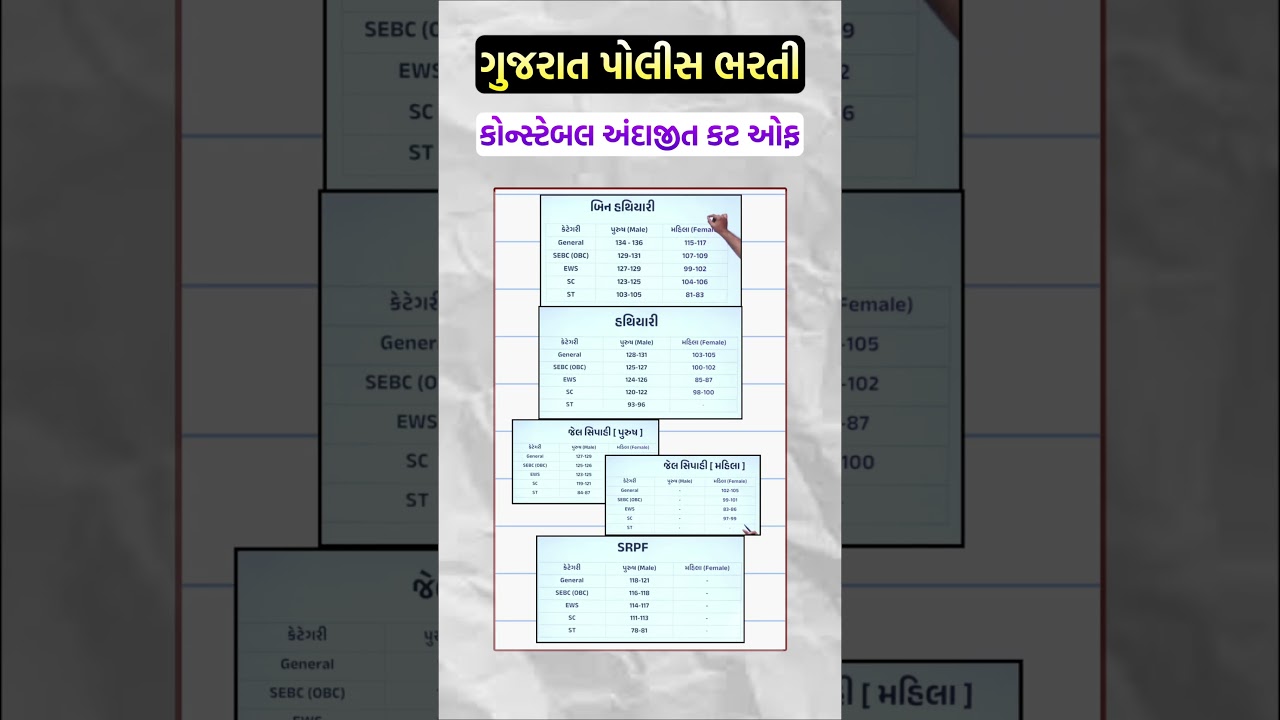 પોલીસ કોન્સ્ટેબલ અંદાજીત કટ ઓફ જાહેર 🔥 #shorts #policeconstable #lrd #constablecutoff2026 #lrdcutoff