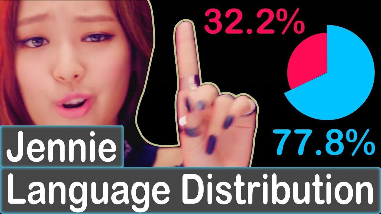 BlackPink - Jennie | Language Distribution