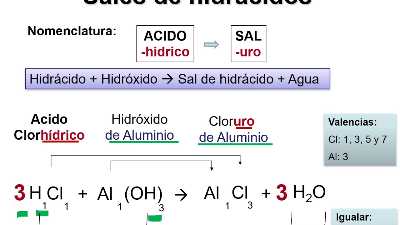 SALES I : Sales de hidrácidos (sales binarias) Parte 1