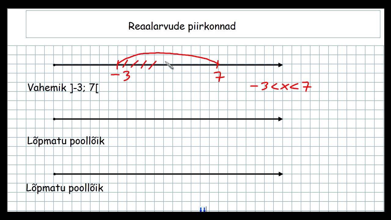 Reaalarvude piirkonnad