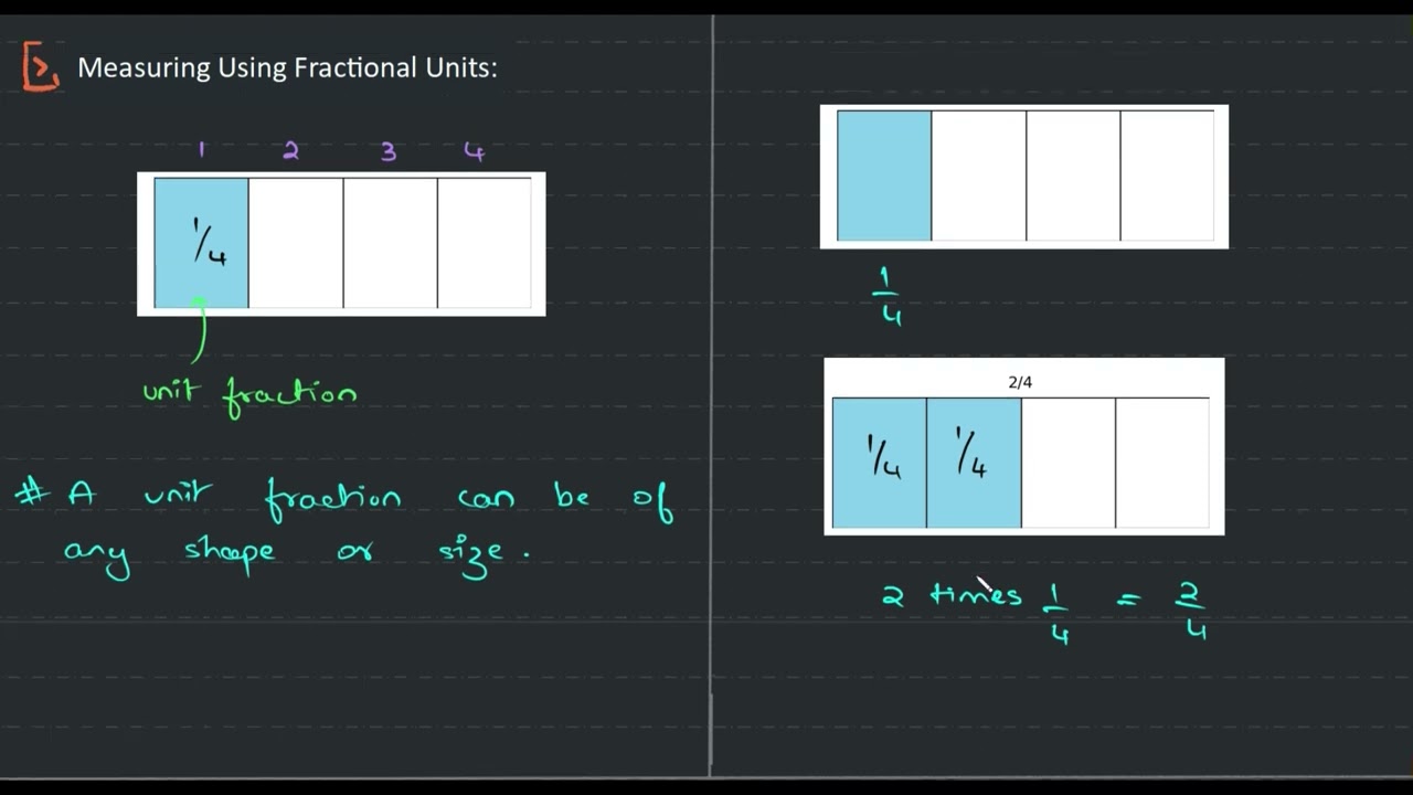 01 F3 C1   Measuring Fractional Units