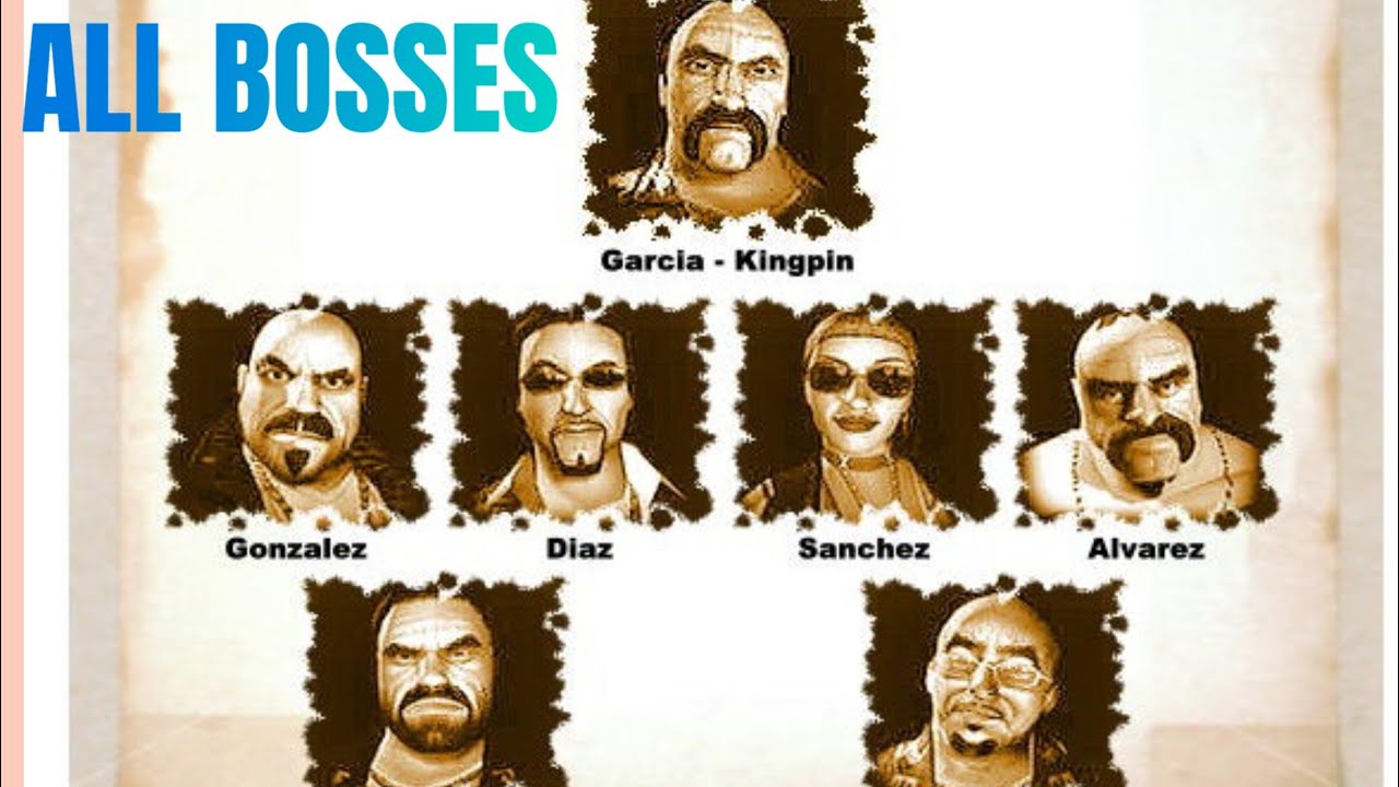 ALL BOSSES | LOS MUERTOS | CRACKDOWN | ESPAÑOL LATINO
