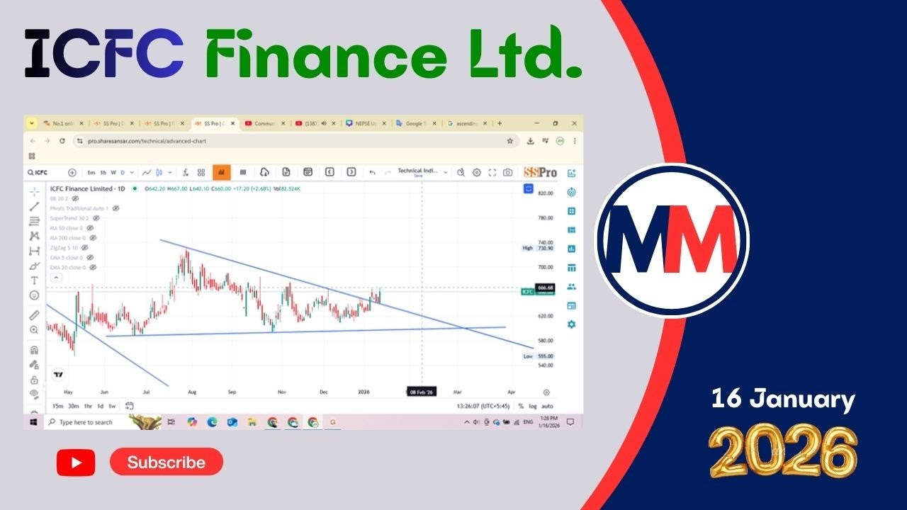 ICFC Finance Limited #finance #trading #stockmarket #nepal #nepse #nepalisharemarket #newvideo