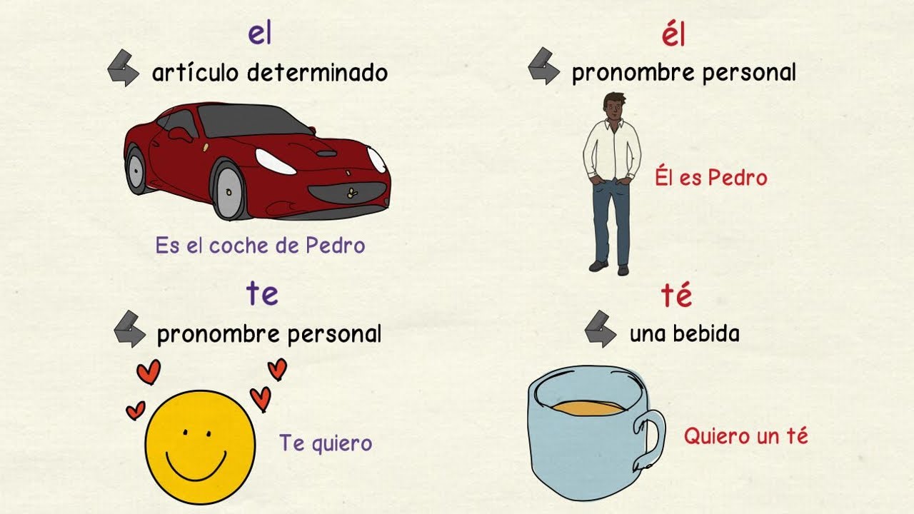 Aprender español: Acentuación de los monosílabos ✍ (nivel intermedio)