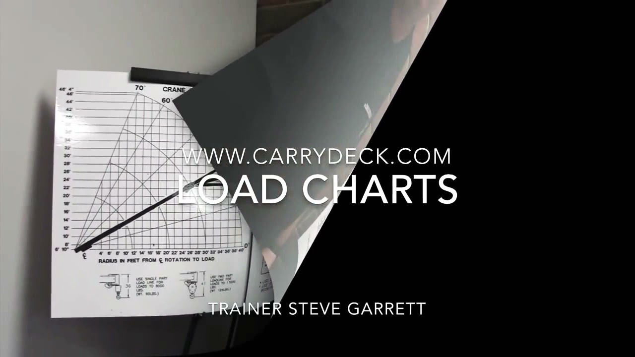 Load chart 📉 📈 reading and Crane Capacity