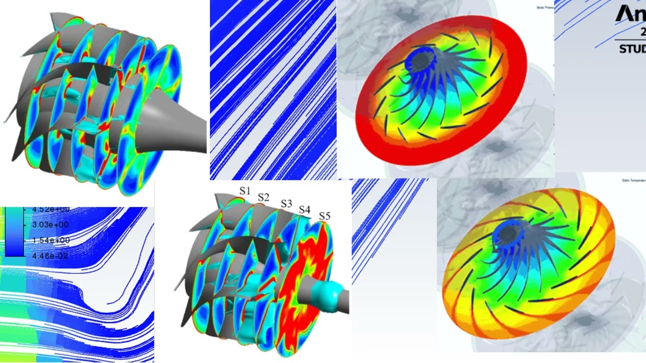 Difference between Centrifugal and Axial flow compressor #automobile #aerodynamics #science  #