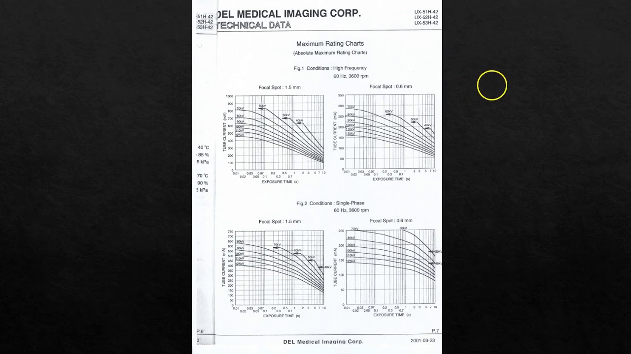 Tube rating charts