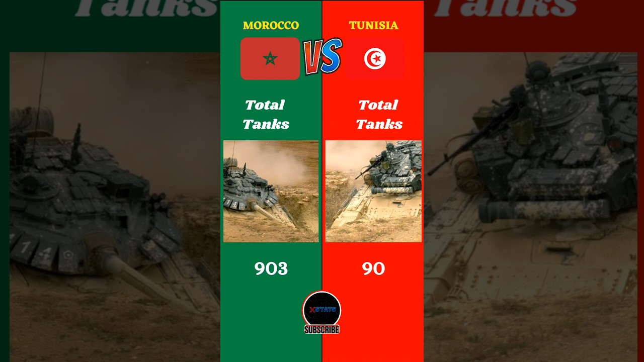 Morocco Vs Tunisia Military Comparison || #morocco #tunisia #battle #africa