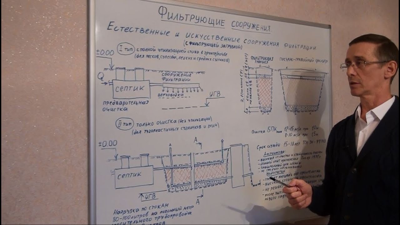 2 вида фильтрующих сооружений. Фильтрация в грунтах и на биофильтре.