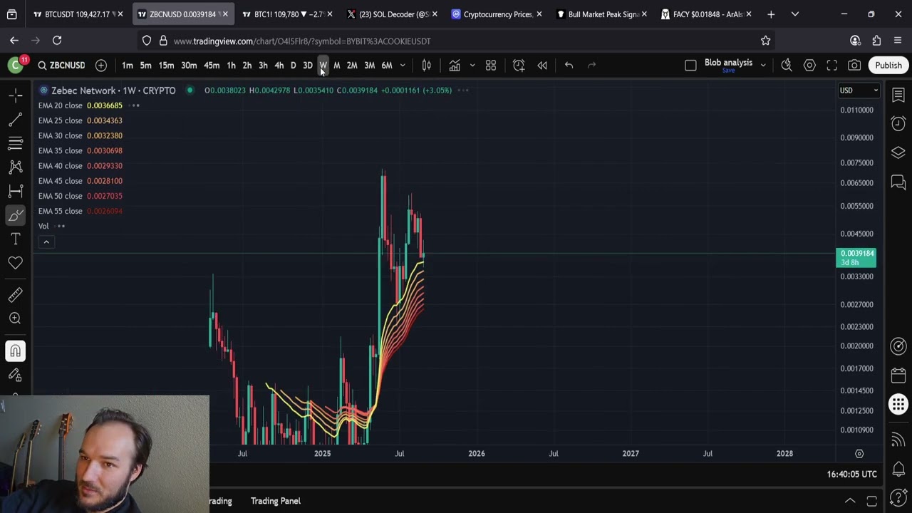 ZBCN Zebec Target Buy Zone Coming Into View: BUY THE DIP AND HODL