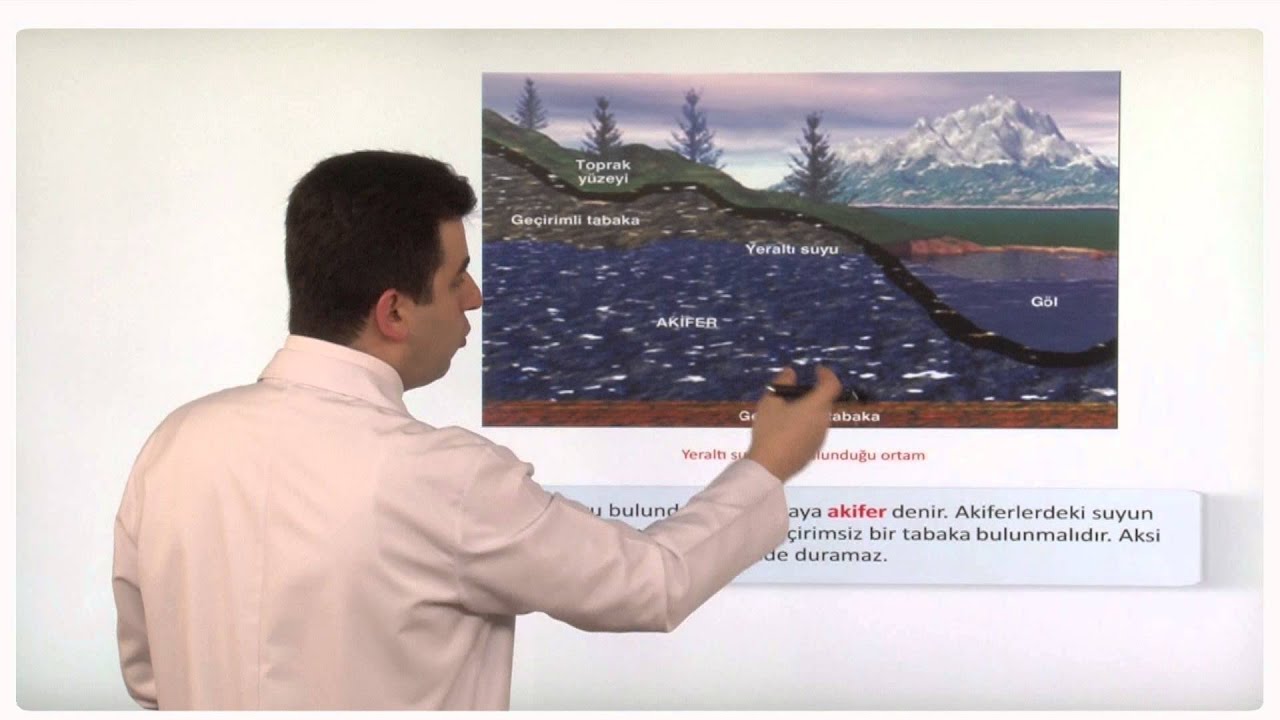 10. Sınıf COĞRAFYA - Su Kaynakları (Akarsular-Yeraltı Suları ve Kaynaklar)