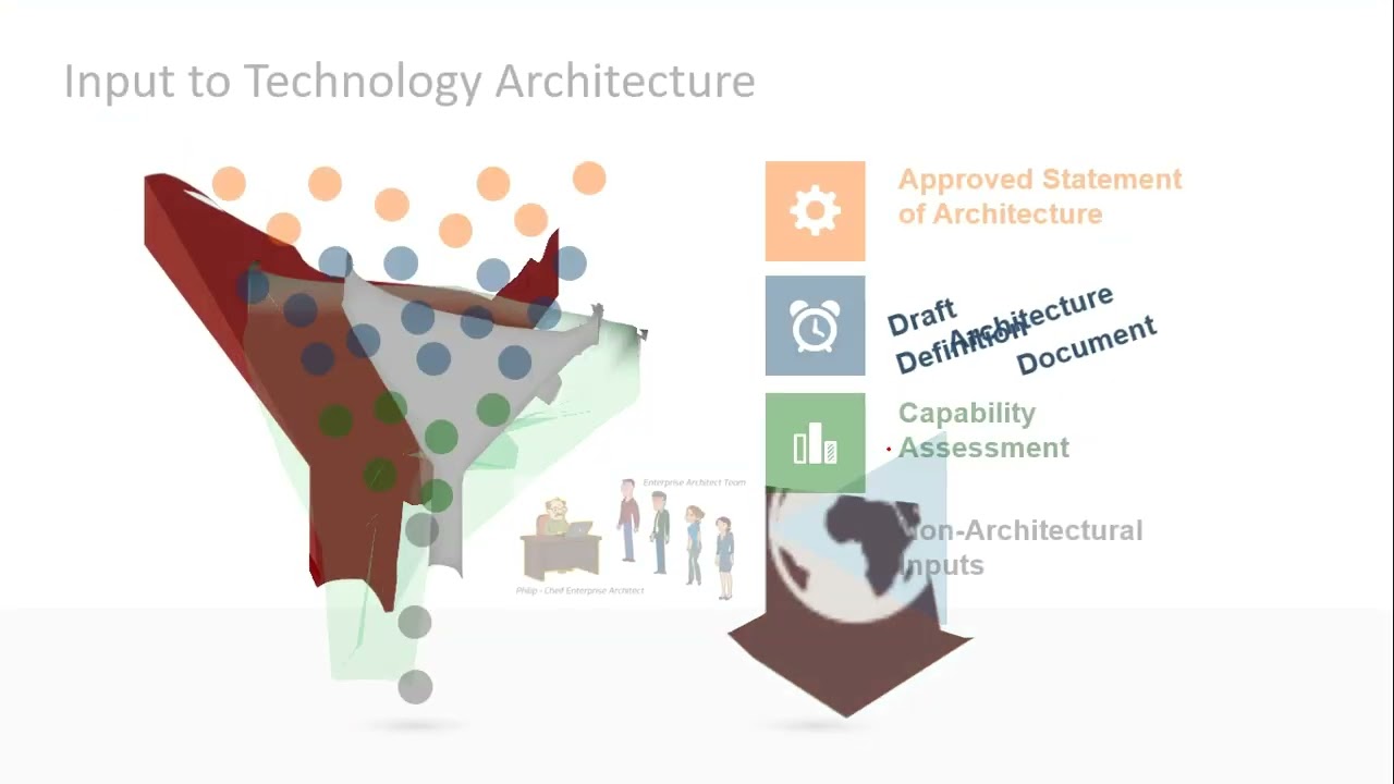 Technology Architecture - Introduction (Phase D)