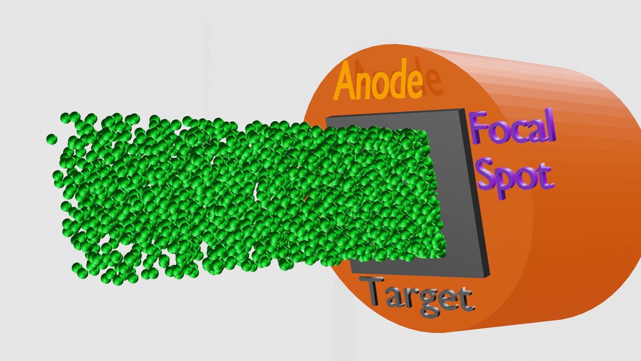 Line Focus principle