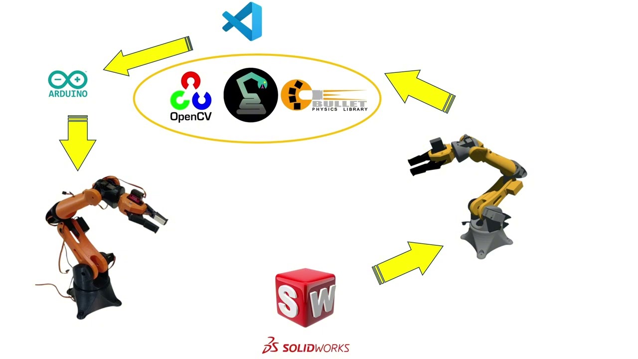 Why do we need SOLIDWORKS in robotics and how to use it to export urdf