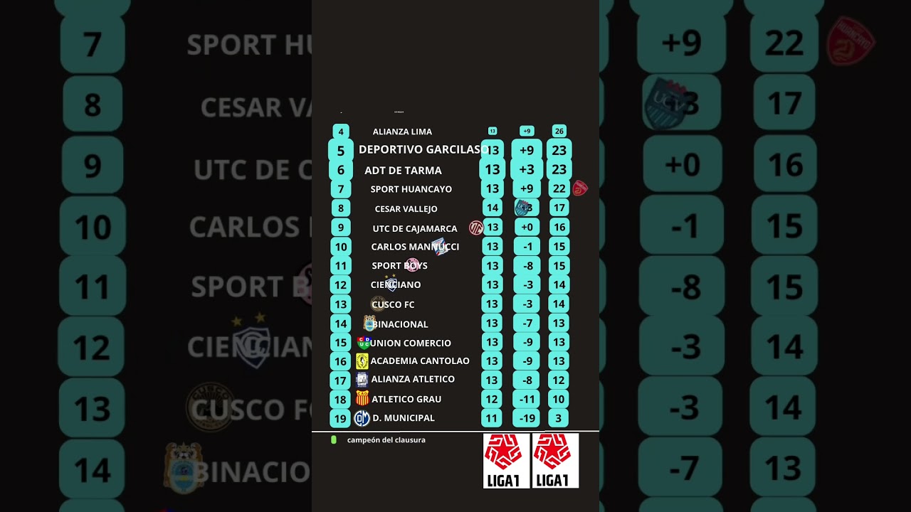 liga 1 Perú 2023 tabla de posiciones❤️    