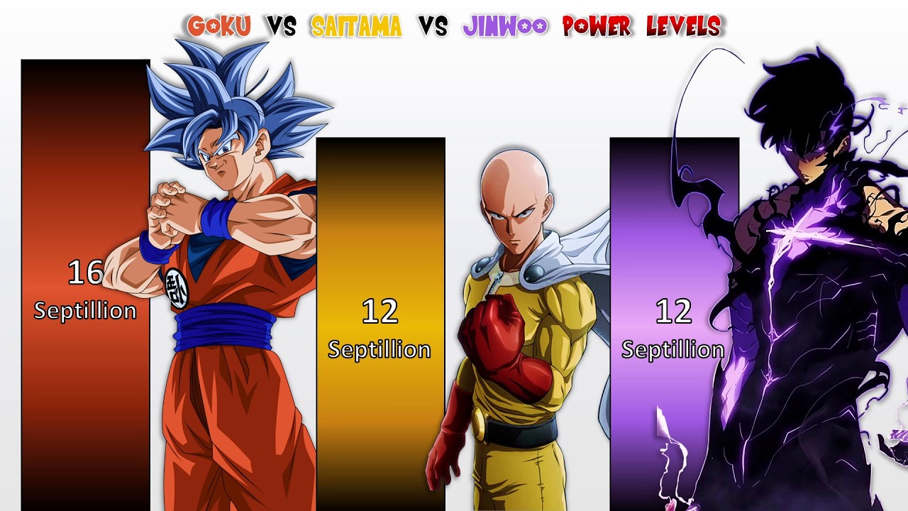 GOKU vs SAITAMA vs JINWOO Power Levels 2026 🔥(Over THE Years)