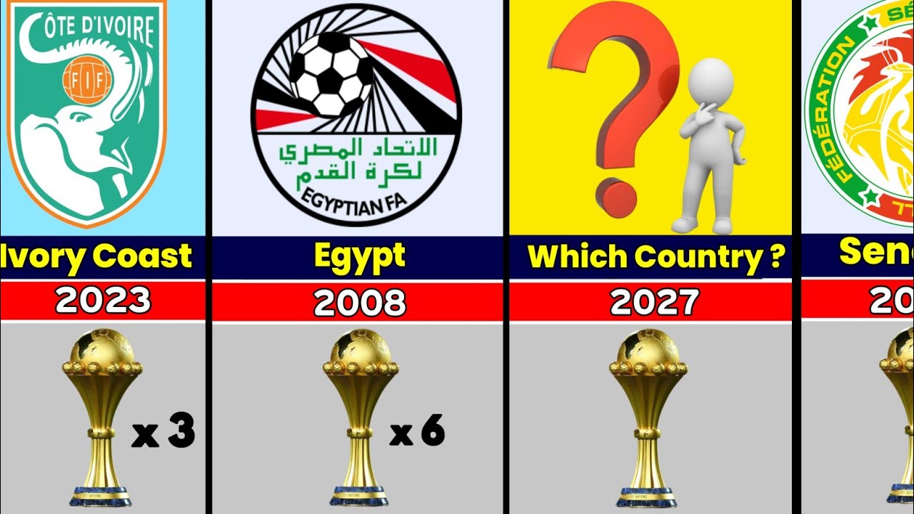 All Africa Cup of Nations Winners (1957–2025) 🏆 | AFCON Champions History