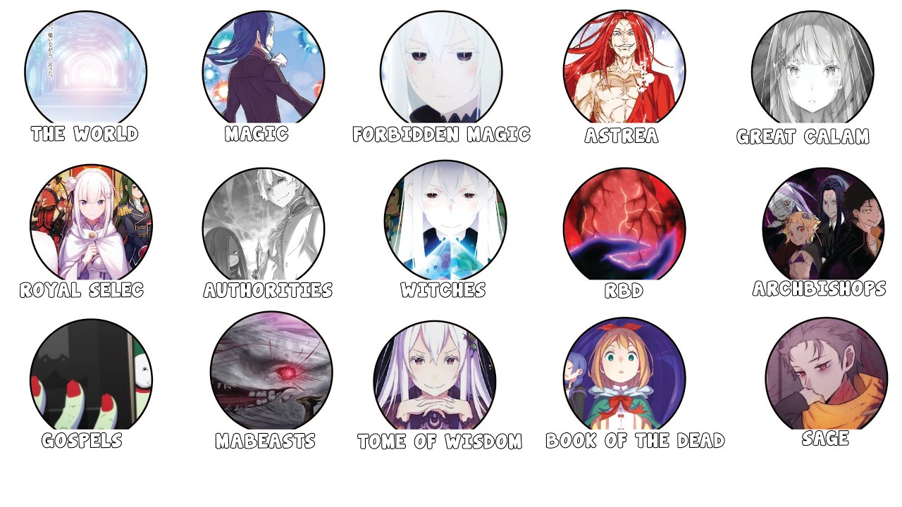 Re:Zero: El mundo EXPLICADO | Seg&uacute;n el Evangelio del Culto de la Bruja