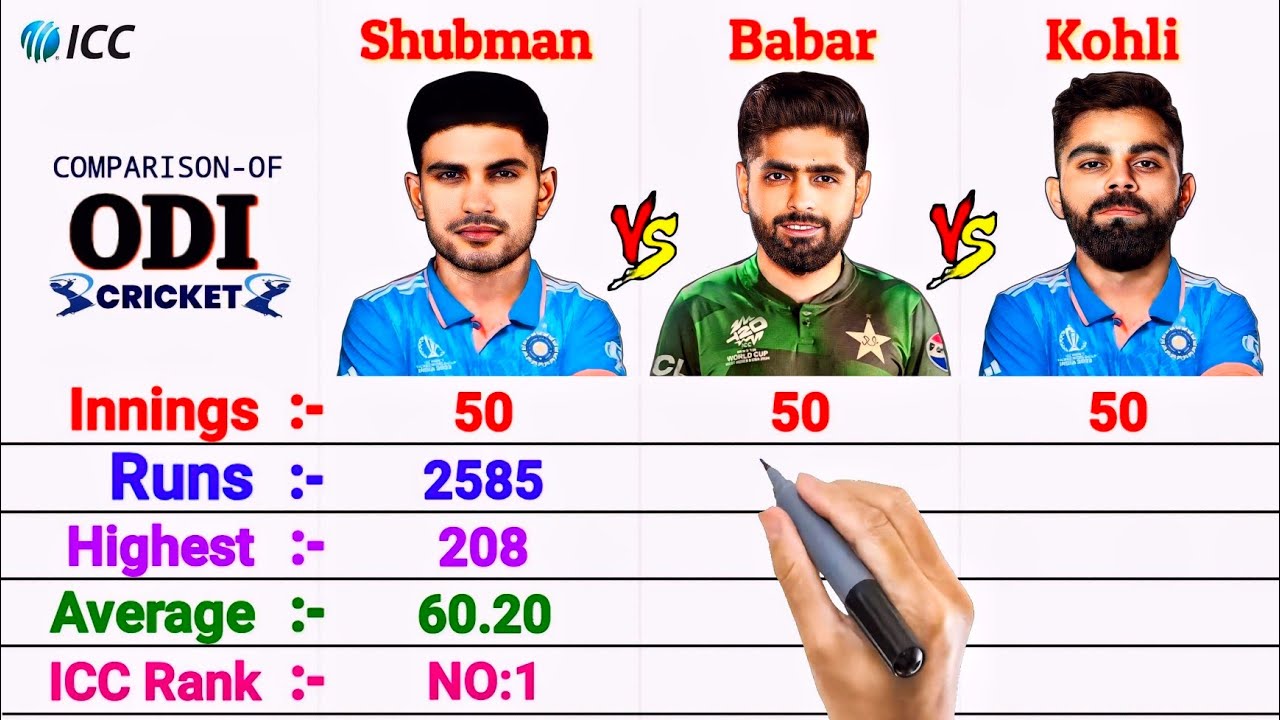 After 50 Innings :- Shubman Gill vs Babar Azam vs Virat Kohli Batting Comparison