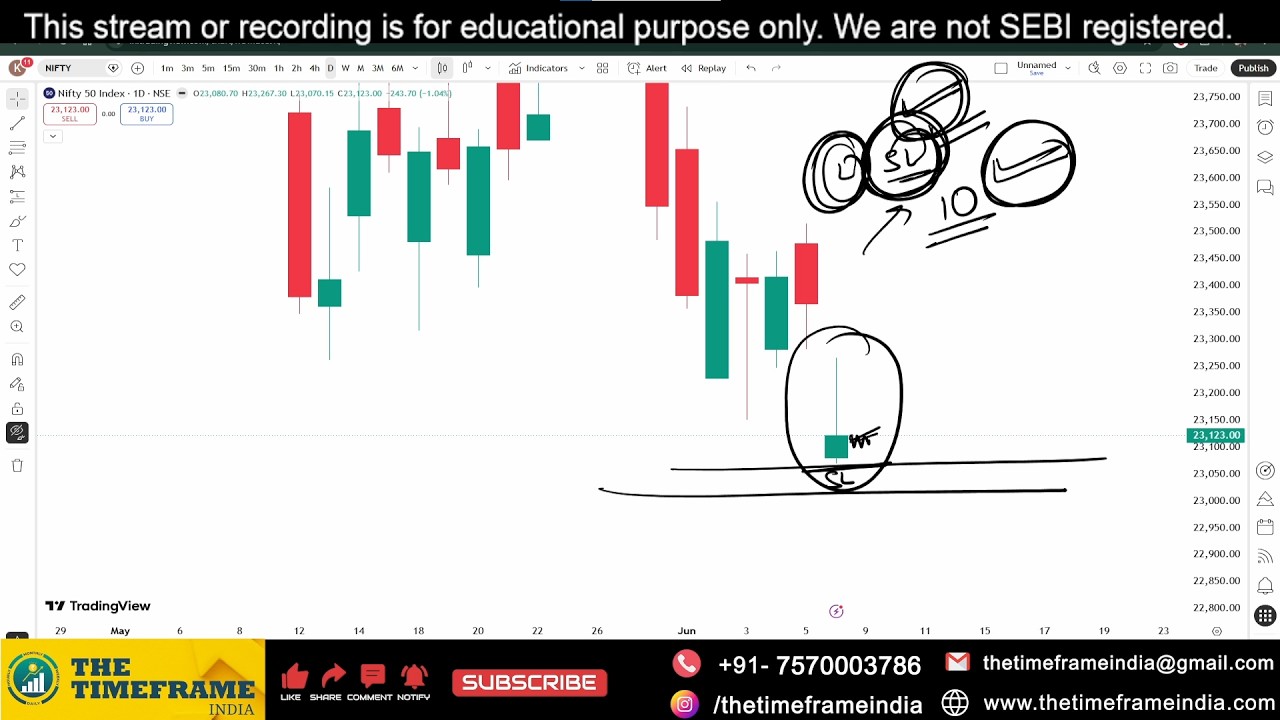 Power of Chart | Nifty & Bank Nifty Analysis for Tomorrow | 9 June 2026 | Support & Resistance