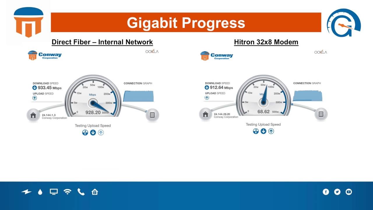 Fiber vs HFC Cable Plant