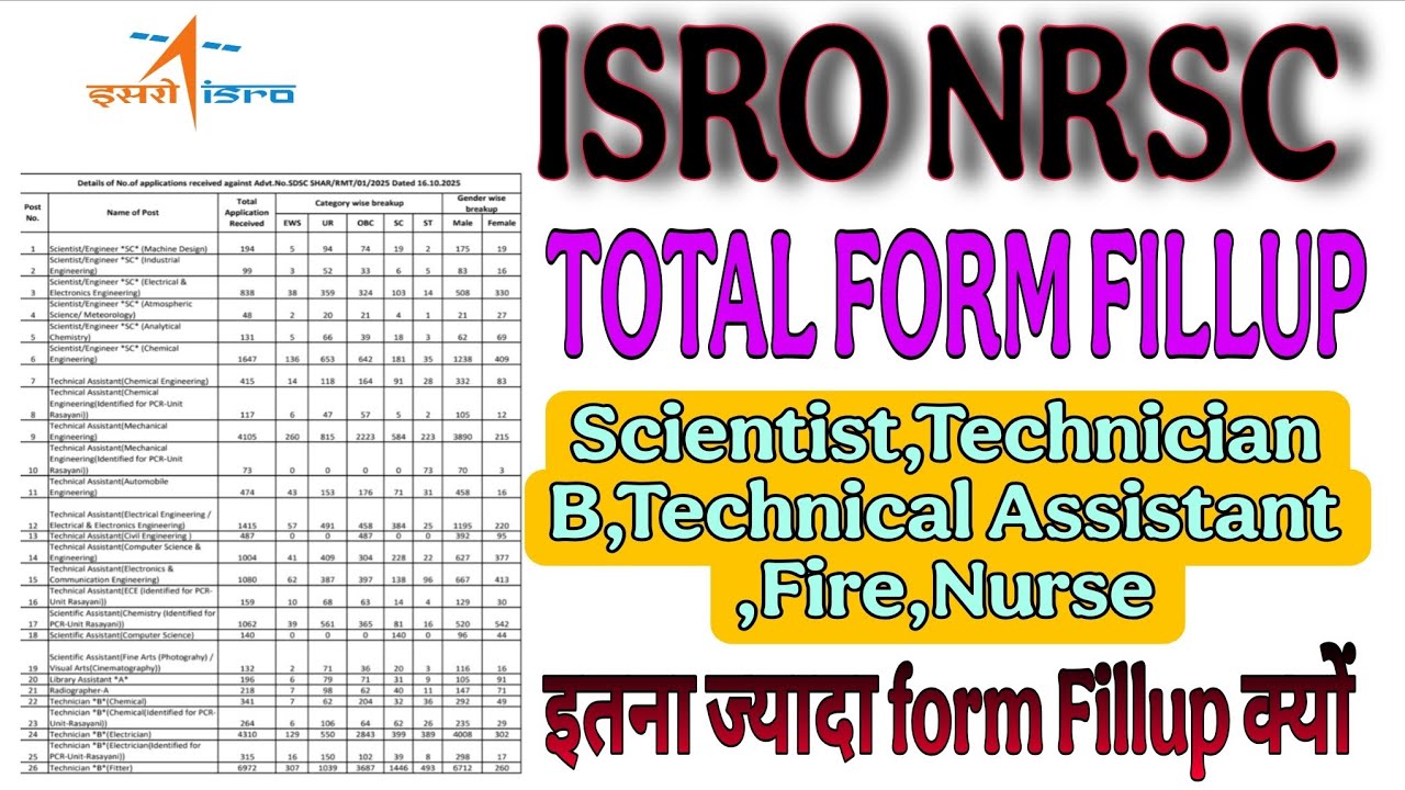 ISRO NRSC Total Form Fillup 2025|ISRO NRSC Technician B total Form fillup 2025|Isro nrsc total form