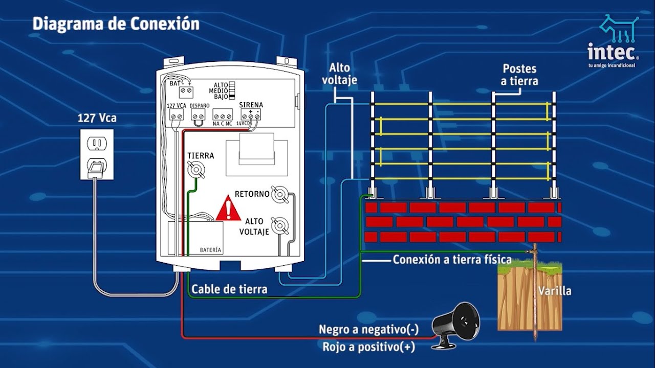 M14 v9  Conexiones del sistema de cerca electrificada intec