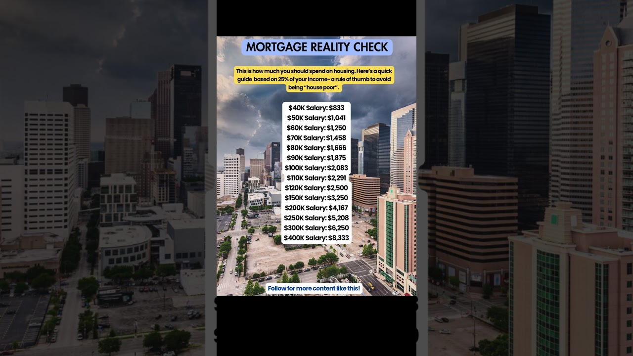 Mortgage reality check