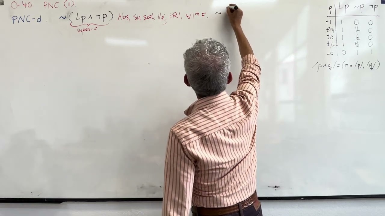 O-. Principio de no contradicción