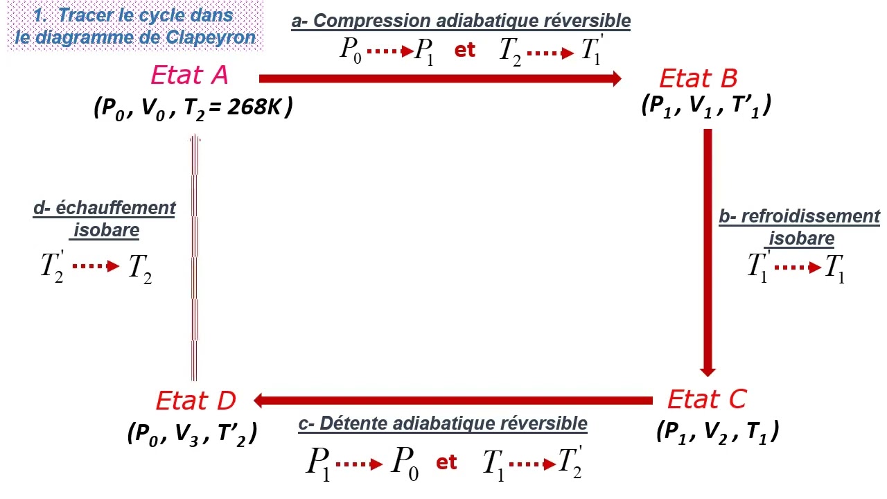 TD thermodynamique serie4 exercice3 SMPC S1 (Pr Aicha Hakim)