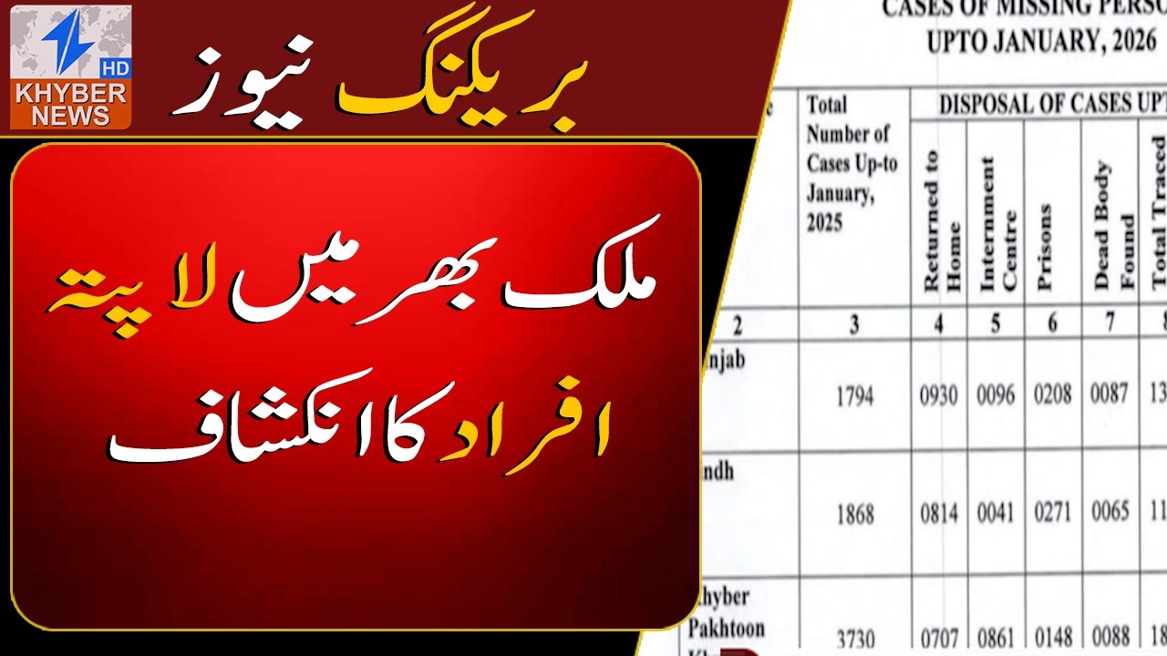 Khyber Pakhtunkhwa has reported the highest number of cases, with 3,730 missing persons.