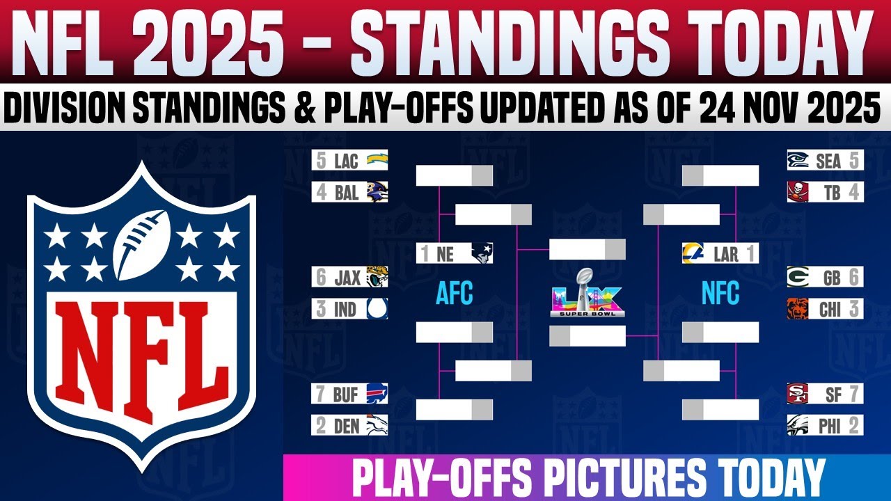 🔵 NFL STANDINGS TODAY | NFL STANDINGS 2025 PLAY-OFFS PICTURES AS OF 24 NOV 2025
