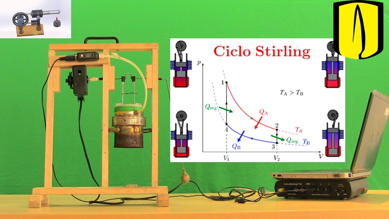 Máquinas térmicas  ||  Motor Stirling || Ciclo termodinámico