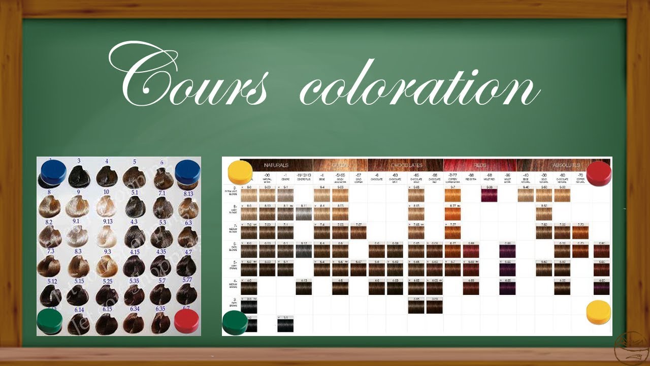 COLORIMETRIE: la numérotation, la neutralisation!