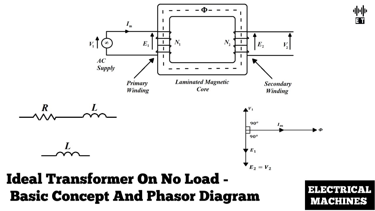 Ideal Transformer On No Load | Basic Concepts | Electrical Machines