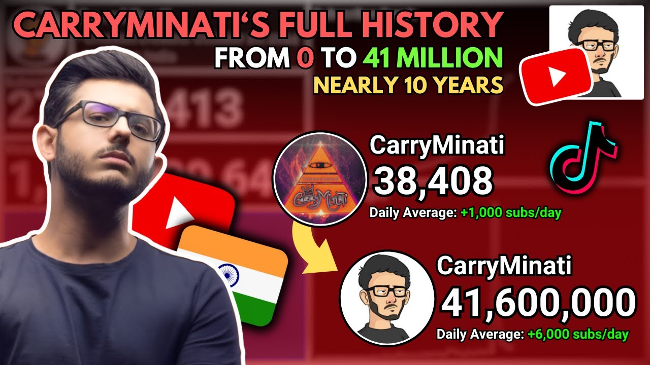CarryMinati Evolution: From 0 to 41 MILLION Subscribers! (2014 - 2024)