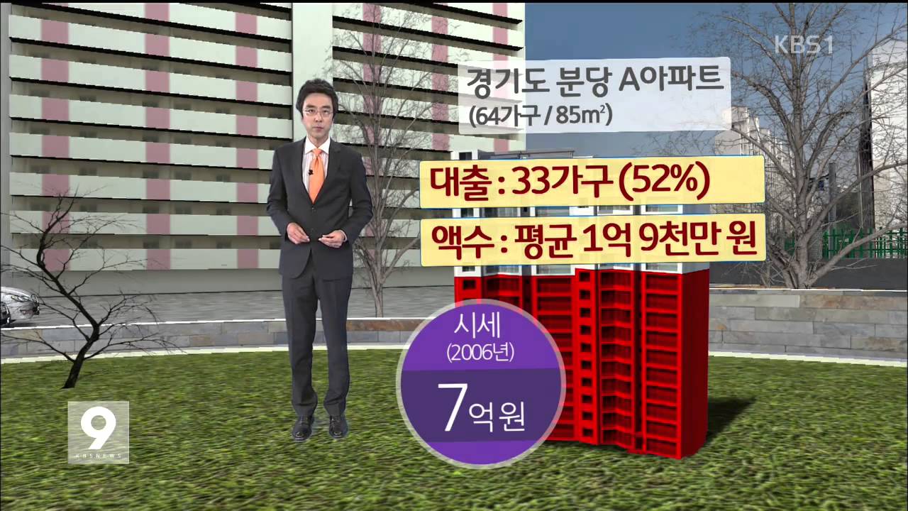 [희망창조 코리아] &lsquo;하우스푸어&rsquo; 250만 가구&hellip;탈출구는?