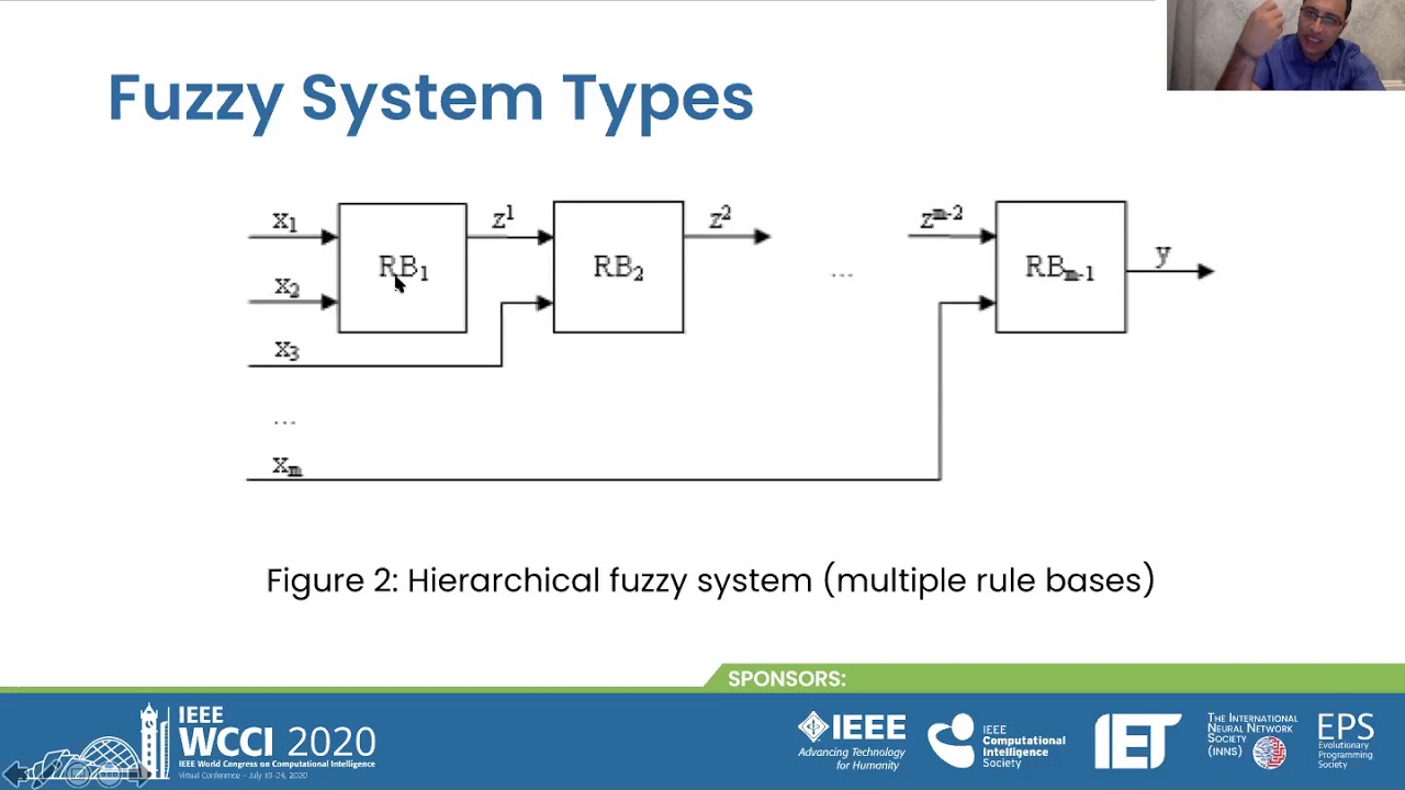 Fundamentals Of Fuzzy Networks
