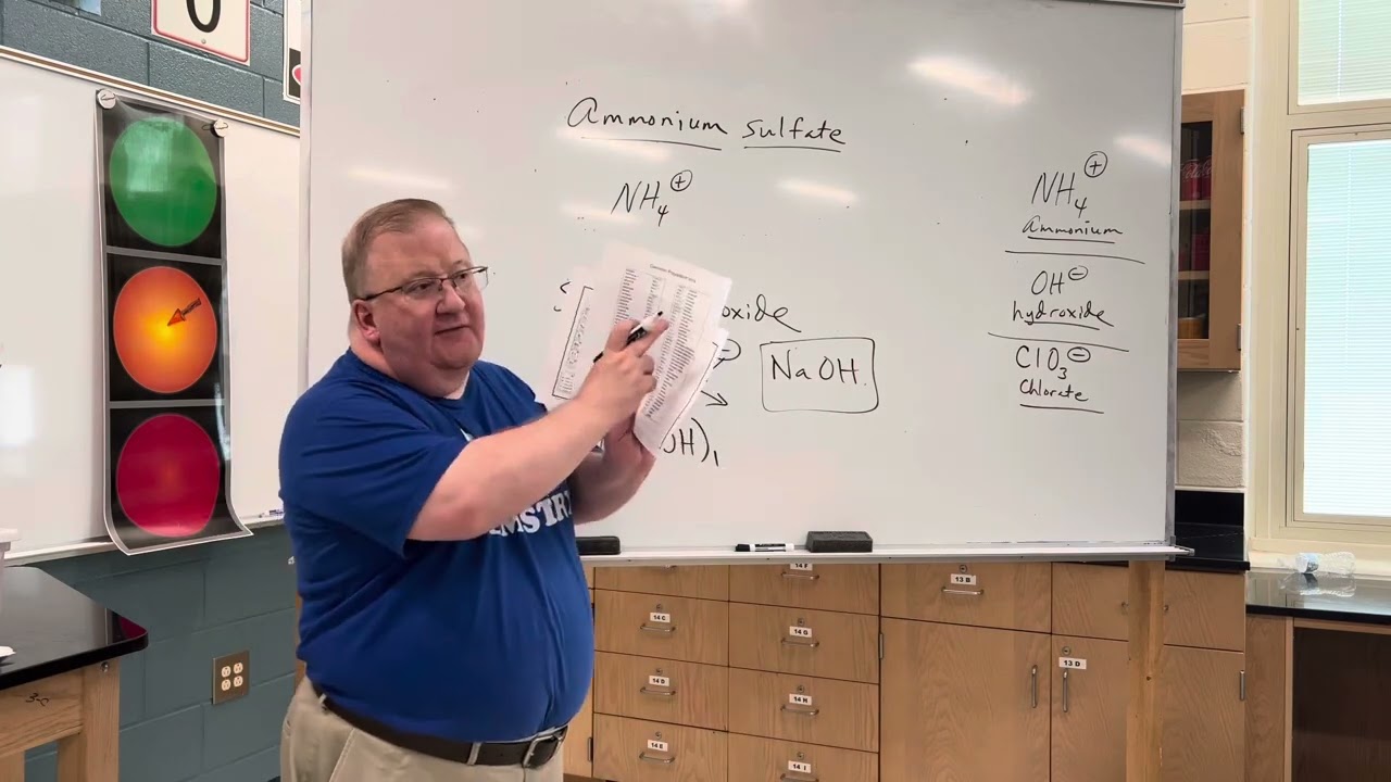Type I Chemical Nomenclature using polyatomic ions